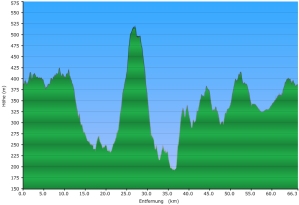 Streckenprofil Peterskopf